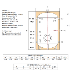 Medidas y conexiones del Acumulador ACS INOX PREMIUM SUICALSA DAB300X07RFP