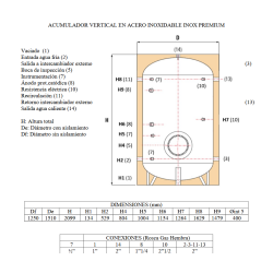 Medidas y conexiones Acumulador ACS INOX PREMIUM SUICALSA DAB200X07RFP