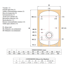 Medidas y conexiones DAB075X07RFP