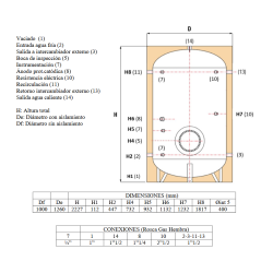 Medidas y conexiones Acumulador ACS INOX PREMIUM SUICALSA DAB150X07RFP