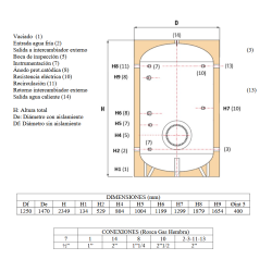 Medidas y conexiones Acumulador ACS INOX PREMIUM SUICALSA DAB250X07RFP