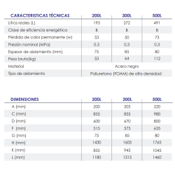 Especificaciones técnicas del Depósito de Inercia FERCO BC 200