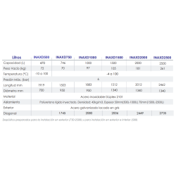 Especificaciones técnicas Depósito de Inercia Inox FERCO INAXD750