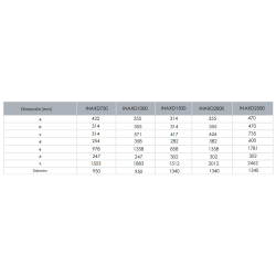 Tabla de medidas y conexiones Depósito de Inercia Inox FERCO INAXD1000