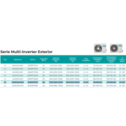 Ficha técnica del Multisplit Unidad Exterior 5x1 HISENSE 5AMW105U4RQC R32