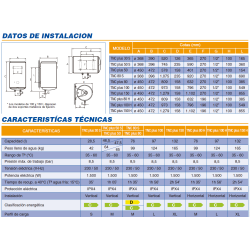 termo con golpe Termo eléctrico Cointra TNC Plus 50 S con golpe estético – devolución cliente