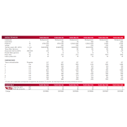 Ficha técnica Termo ARISTON FLECK NILO 200 EU