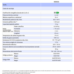 FICHA TECNICA ESTUFA PELLET COINTRA MENSA