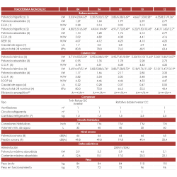 datos técnicos aerotermia tradesa monobloc 10