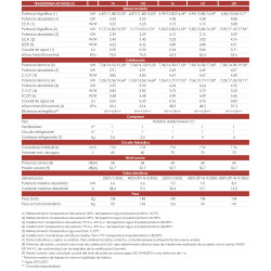 datos técnicos aerotermia tradesa monobloc 16T