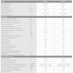 Datos técnicos aerotermia Haier HP200S1 especificaciones potencia consumo ACS
