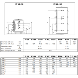 Plano y dimensiones depósito de inercia DOMUSA BT 250 medidas instalación