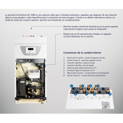 Esquema de funcionamiento e integración del sistema aerotérmico