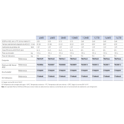 Datos técnicos y prestaciones aerotermia BAXI