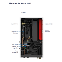 Componentes internos del sistema aerotérmico BAXI MURAL iR32