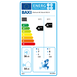 Etiqueta energética A++ aerotermia BAXI MURAL iR32