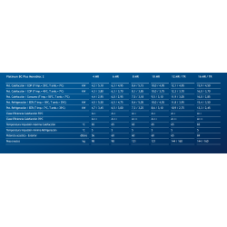 Ficha técnica aerotermia BAXI Monobloc 2 16 TR – potencias y rendimiento