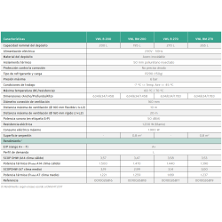 Ficha técnica Vaillant aroSTOR VWL B 270 características rendimiento consumo