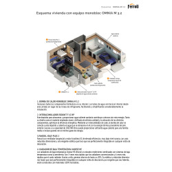 Esquema instalación aerotermia Ferroli OMNIA M calefacción refrigeración y ACS