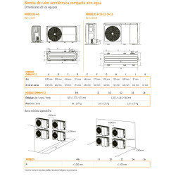 Dimensiones unidad exterior Ferroli OMNIA M 3.2 8 para instalación