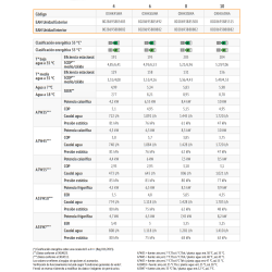 Especificaciones técnicas de la Bomba de Calor Aerotermia FERROLI OMNIA S 3.2 4-16T