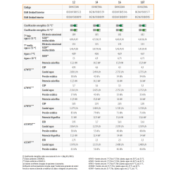 Especificaciones técnicas de la Bomba de Calor Aerotermia FERROLI OMNIA S 3.2 12-16T