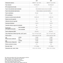 Ficha técnica Ferroli OMNIA M 3.2 22T potencia COP SCOP rendimiento aerotermia