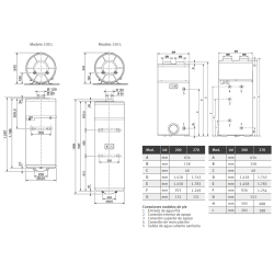 Dimensiones aerotermo Saunier Duval Magna Aqua 270 instalación suelo medidas
