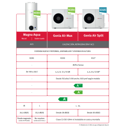 Comparativa gama Saunier Duval Magna Aqua capacidades aerotermos ACS