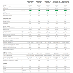 Ficha técnica Thermor Aeromax VS R290 270 rendimiento consumo COP aerotermo