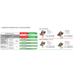 Compatibilidad grupo de seguridad ORKLI 3/4 aplicaciones termos eléctricos ACS