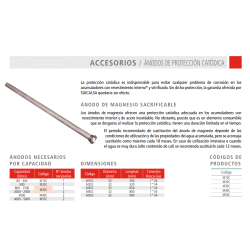 Flyer Ánodo de Magnesio SUICALSA M1SC