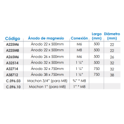 Ficha técnica del Ánodo de Magnesio FERCO A264M6