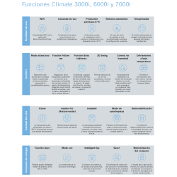 Características BOSCH Climate 3000i 26 WE ahorro energético confort filtrado aire