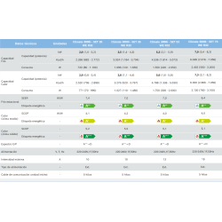 Ficha técnica aire acondicionado BOSCH Climate 3000i Set 35 WE especificaciones