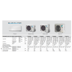 Ficha técnica aire acondicionado DAIKIN Perfera TXM20R especificaciones