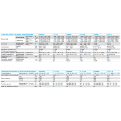 Ficha técnica aire acondicionado DAIKIN Sensira TXF25F especificaciones