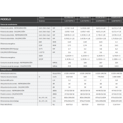 Ficha técnica HAIER TIDE R 25 WiFi características y especificaciones