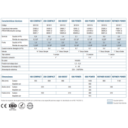 Ficha técnica ATH eVOLUTION 500 POWER especificaciones completas