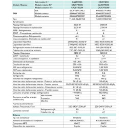 Ficha técnica HISENSE BRISSA CA25YR03 R32 características completas
