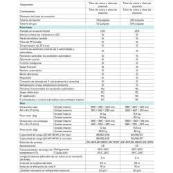 Ficha técnica HISENSE BRISSA CA70BT1A R32 características completas