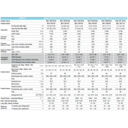 Ficha técnica Aire Acondicionado MITSUBISHI MSZ HR 25 VF WIFI
