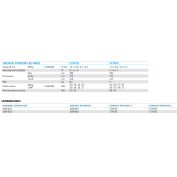 Combinaciones compatibles del sistema Multisplit Daikin Sensira 2MXF40C1