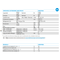 Especificaciones técnicas Daikin 2MXF40C1 con unidades de 2,5 y 3,5 kW