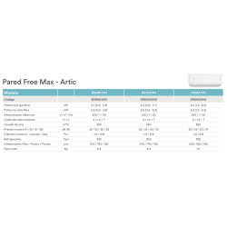 Combinaciones compatibles del sistema Multisplit Free Max Artic DSM-12U2KDT-4 UE18