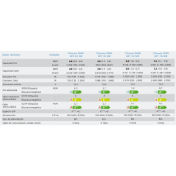 Ficha técnica Aire Acondicionado BOSCH CLIMATE 2000 SET 70 WE