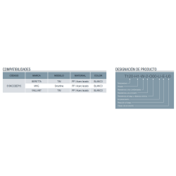 Compatibilidades y designaciones de product Kit Compatible Horizontal Coaxial PP/Acero Lacado FIG Ø60/100