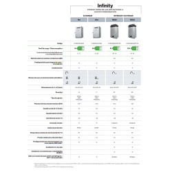 Tabla comparativa de los productores de ACS Infinity PRODUCTORES DE ACS INSTANTÁNEA A
GAS DE CONDENSACIÓN