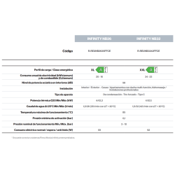 Especificaciones técnicas del Calentador de Condensación Universal RINNAI INFINITY SENSEI NB32