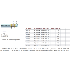 Ficha técnica Tubería Multicapa MULTIFER PEX/AL/PEX  18 x 2 Barra 4m. (Pack 140 m.)